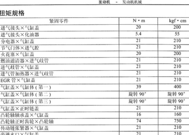 丰田兰德酷路泽正时扭矩资料