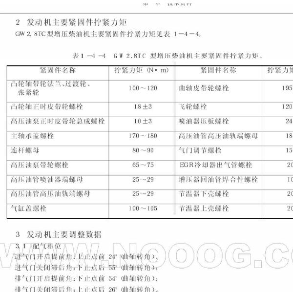 2012-2017年长城风俊5发动机扭矩