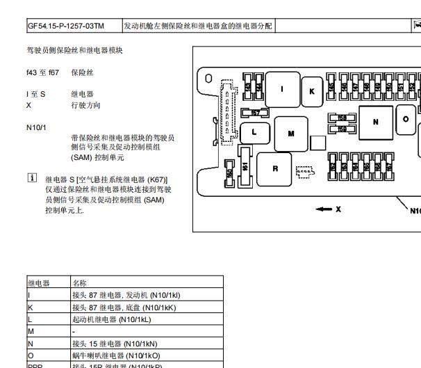 2006年奔驰E280保险丝继电器资料