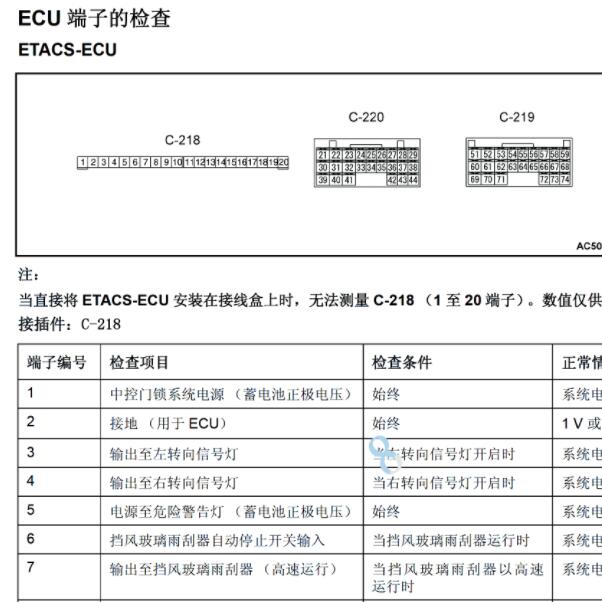 2019年三菱帕杰罗ETACS-ECU模块针脚定义