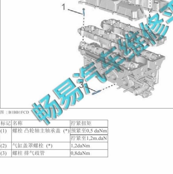 2014年雪铁龙C4L  EC8（WFZ）发动机缸盖扭矩