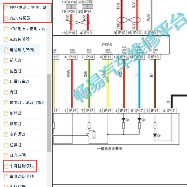 2017-2018年吉利远景X3启动与车身电路图