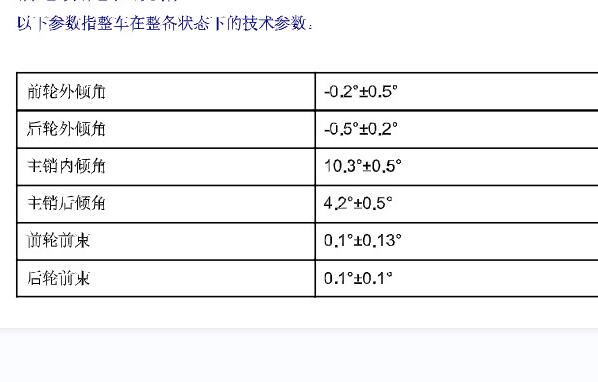 2017年吉利博瑞四轮定位数据