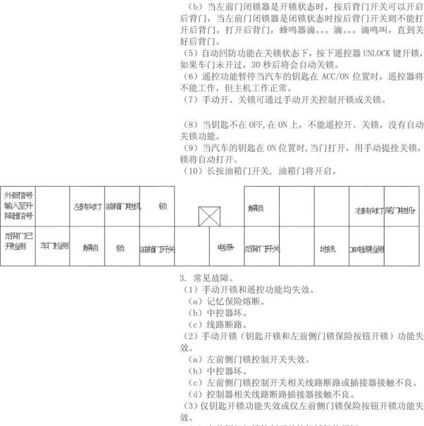 2011-2013年黄海旗胜V3 中控锁针脚资料