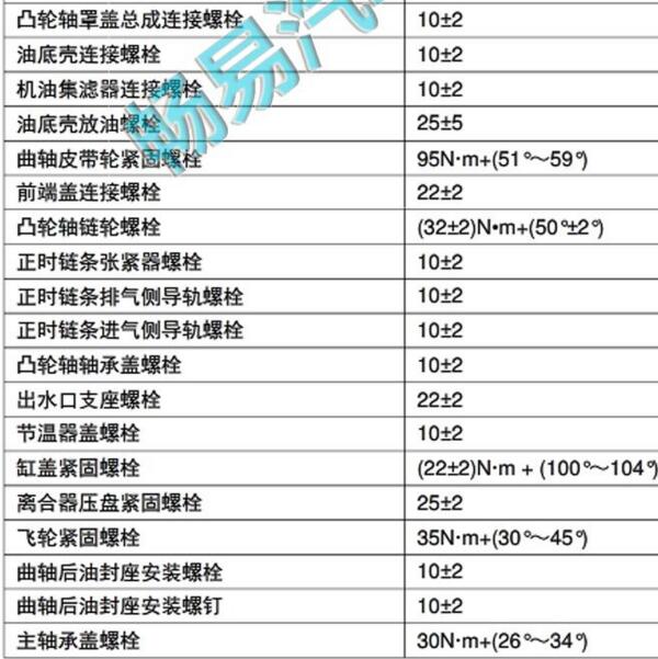 2015年五菱征程 L3C 1.5L发动机扭矩