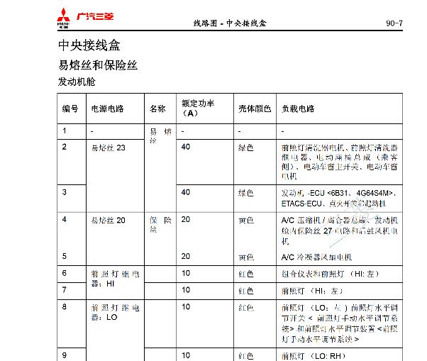 2016-2019年三菱帕杰罗保险丝资料