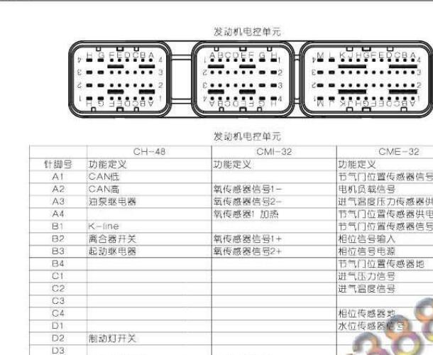 2015-2016年东风风神AX7发动机针脚资料