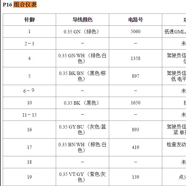2017年别克GL8 仪表针脚定义