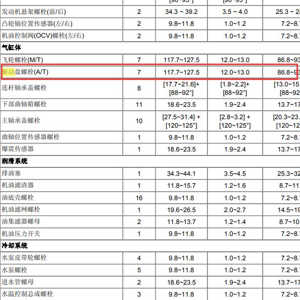 2012年起亚G4NA发动机驱动盘扭矩资料