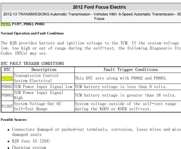 2012年福特福克斯P0702故障码资料