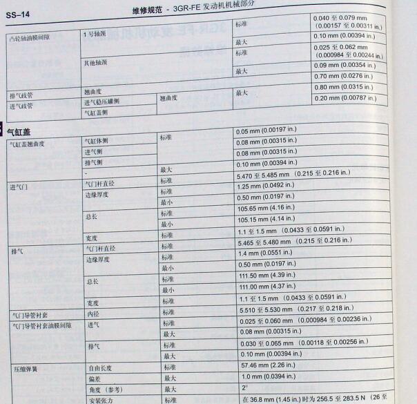 2006年丰田皇冠发动机缸盖维修数据