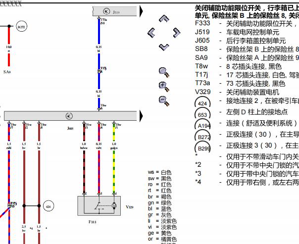 大众凯路威尾门电路图和维修手册