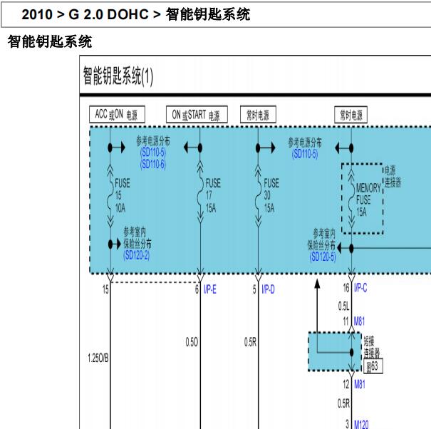2010年现代领翔智能钥匙电路图