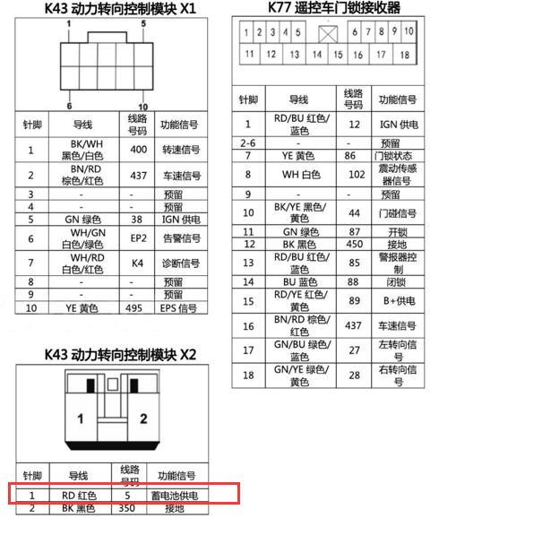 2015-2017年五菱荣光V 转向系统针脚定义