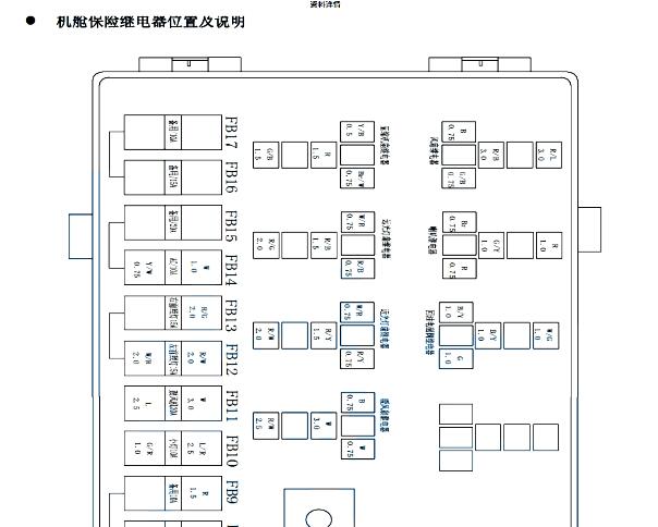 2011-2013年黄海大柴神保险丝继电器和空调电路图
