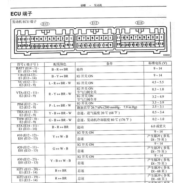 丰田酷路泽1FZ发动机针脚定义