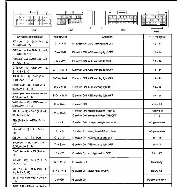 1998年兰德酷路泽ABS针脚定义