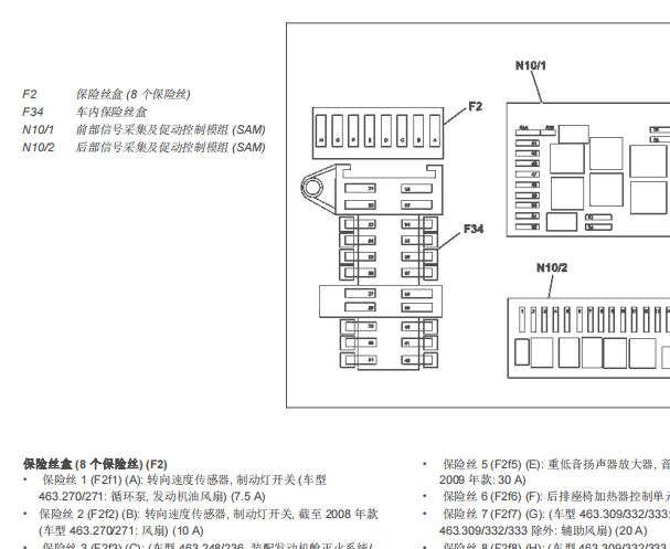 2010年奔驰G500保险丝继电器资料