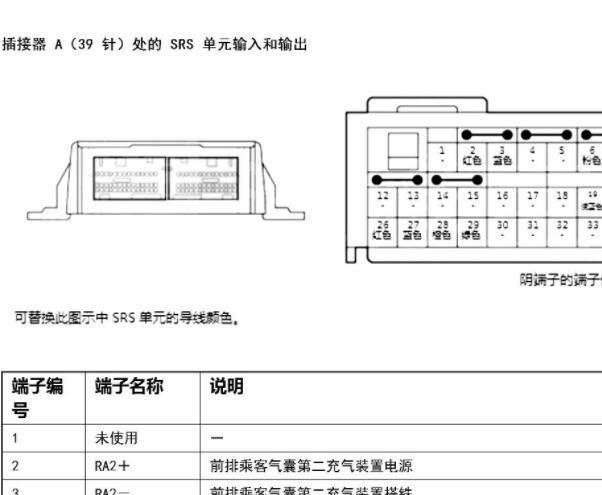 2015年本田CRV安全气囊针脚资料