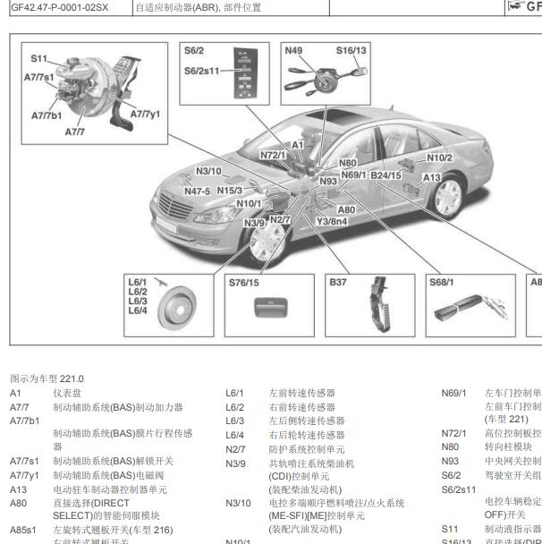 2009年奔驰S400 ABS系统部件位置资料