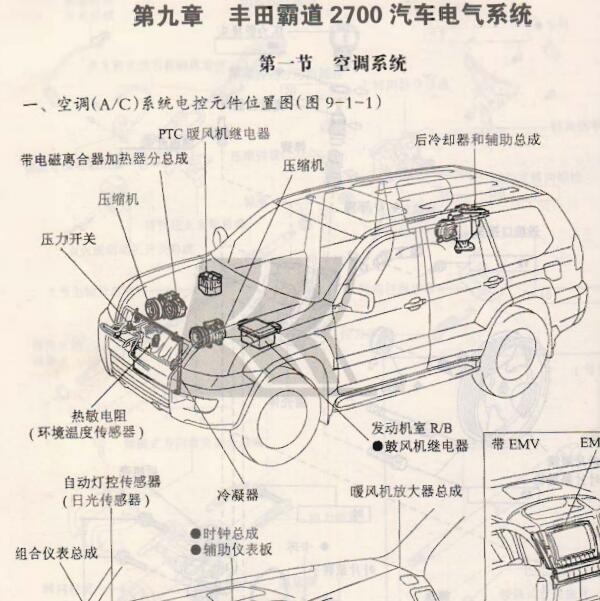 2006年丰田霸道空调维修手册