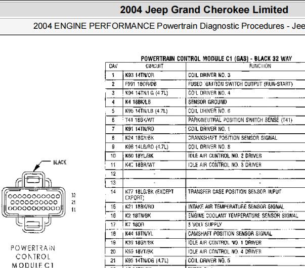 2004年吉普大切诺基发动机针脚资料