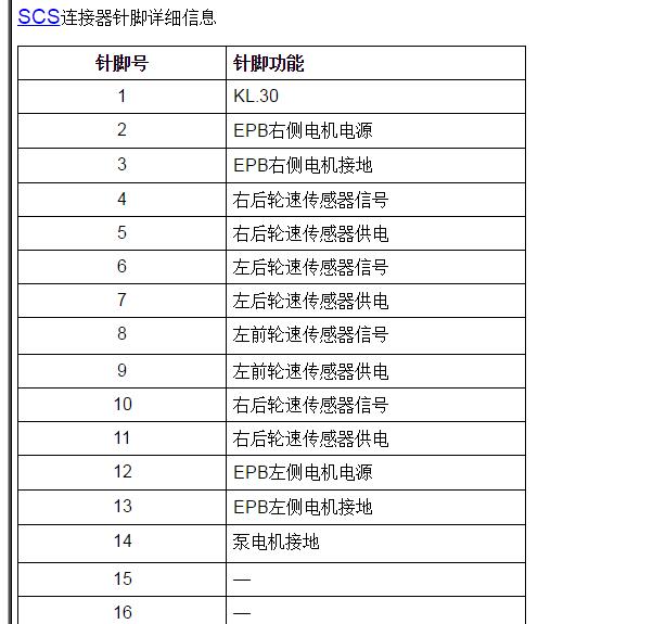 2016-2018年荣威i6 ABS针脚定义
