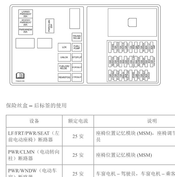2011年凯迪拉克CTS 后保险盒资料