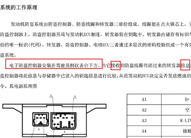 2010年吉利熊猫遥控接收相关位置资料