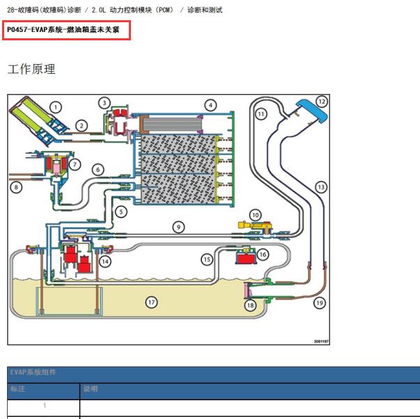 2021年吉普牧马人P0456和P0457故障码维修手册