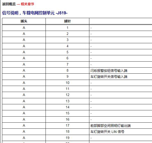 2015年大众途锐J519模块针脚
