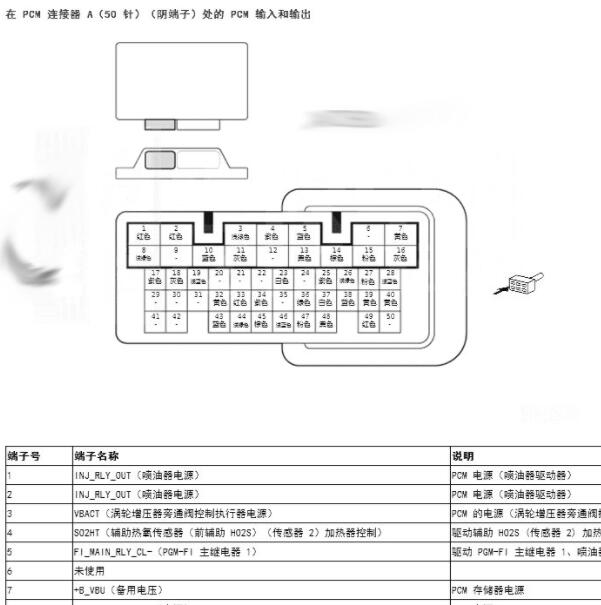 2019年讴歌RDX K20C5发动机电脑针脚