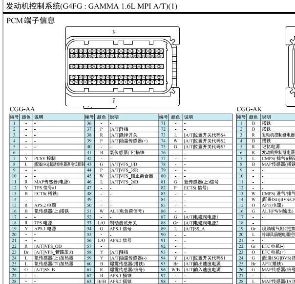 2016年现代朗动G4FG发动机针脚