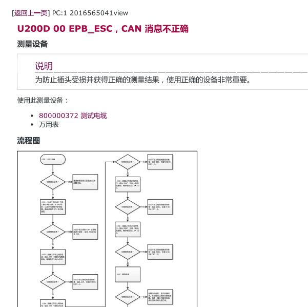 2017年观致5 U200D0故障码资料