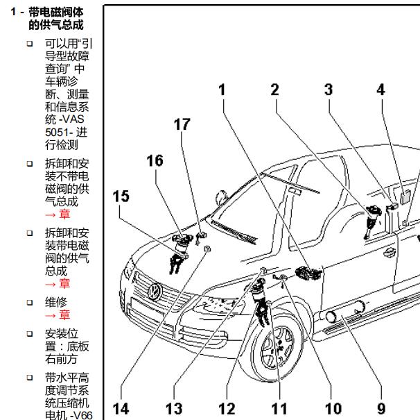 2008年大众途锐悬挂模块位置