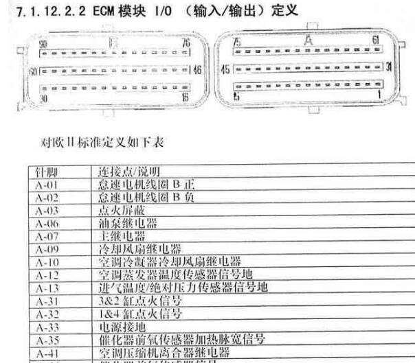 2010-2012年五菱之光发动机针脚资料
