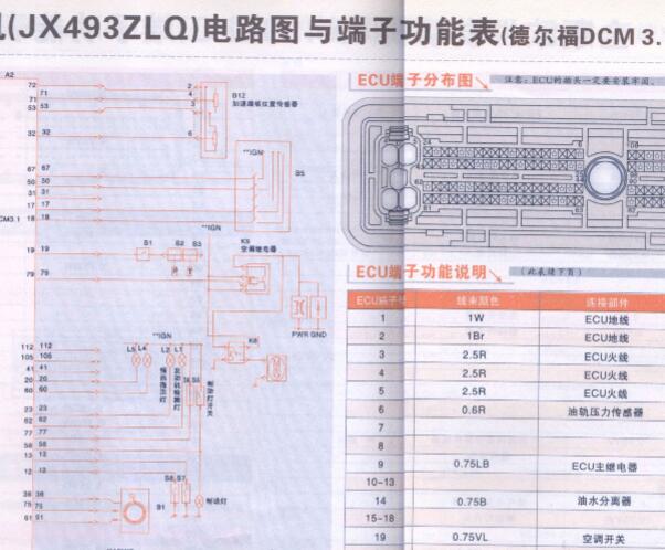 2007年江铃全顺OBD诊断插头位置和发动机针脚资料