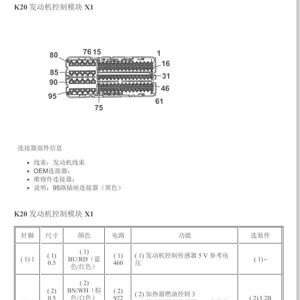 2022年雪佛兰科鲁泽L2B发动机控制模块针脚