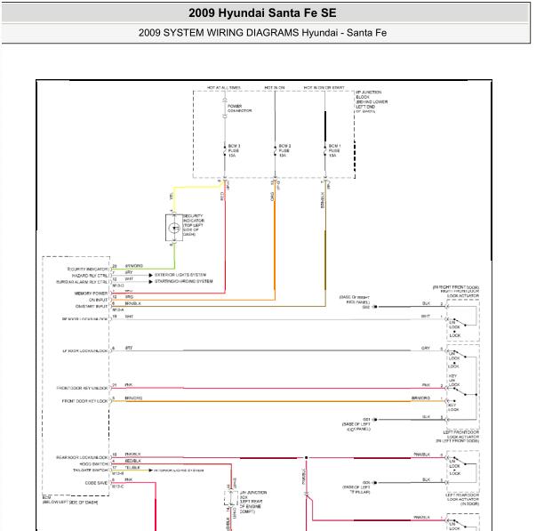 2009年现代圣达菲智能系统电路图