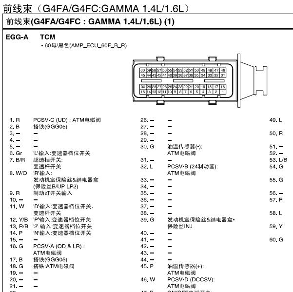 2013年起亚K2发动机电脑针脚图