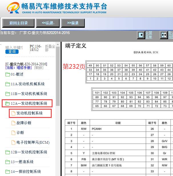 2014-2016年力帆X80发动机电脑针脚资料