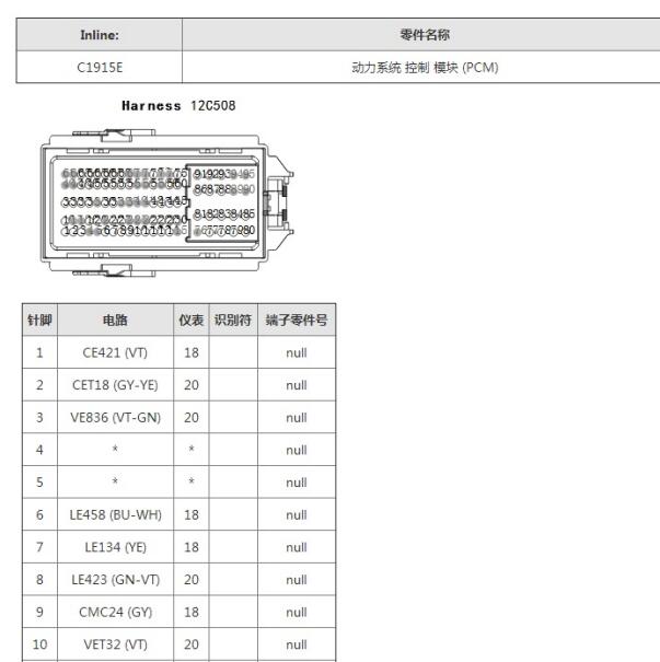 2014年福特蒙迪欧发动机针脚资料