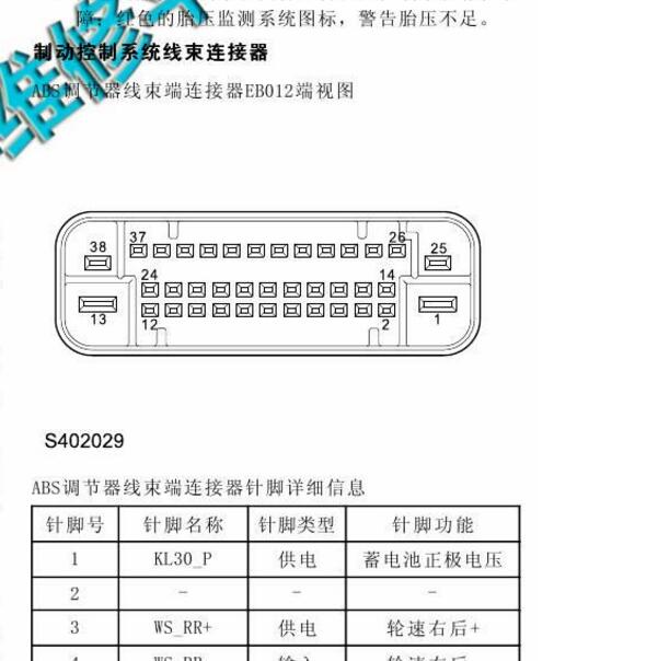 2014-2016年名爵GT ABS针脚定义.