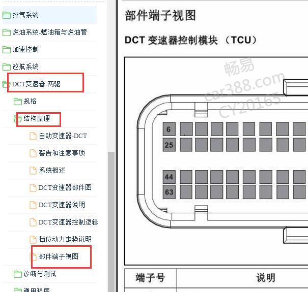 2017-2018年众泰T700变速箱针脚定义