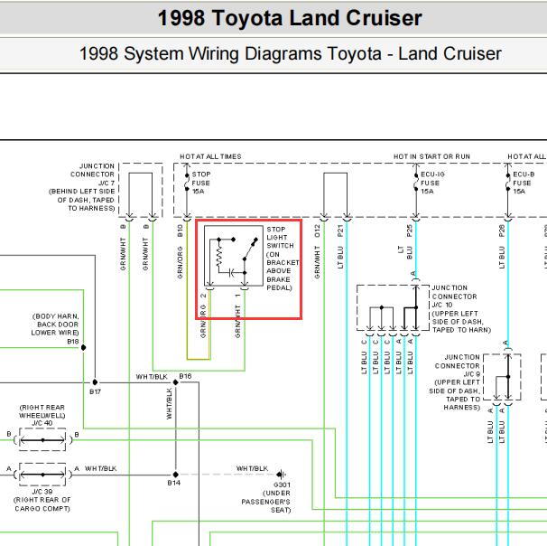 1998年丰田兰德酷路泽刹车灯开关电路图