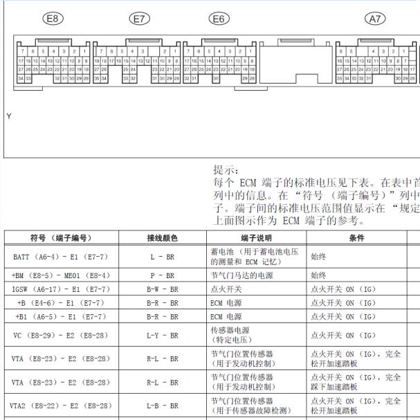 雷克萨斯3UZ发动机针脚定义