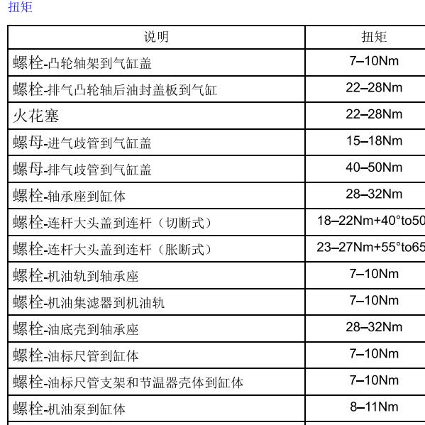 2009年荣威550发动机扭矩资料