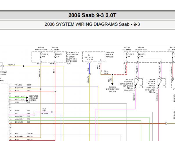 2006年萨博9-3发动机电路图和元件位置