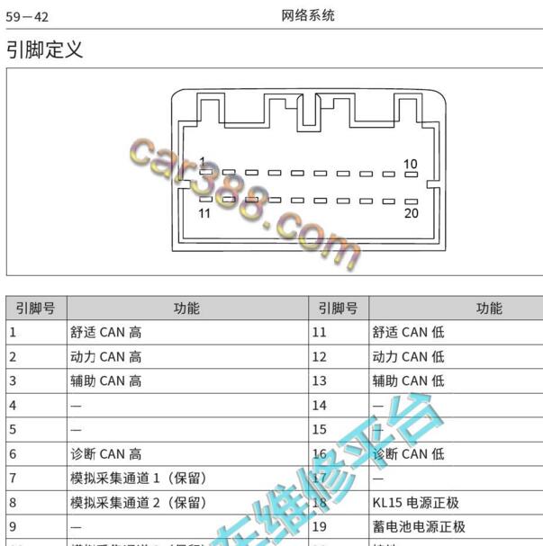 2018-2019年长城 VV5 网关模块针脚定义