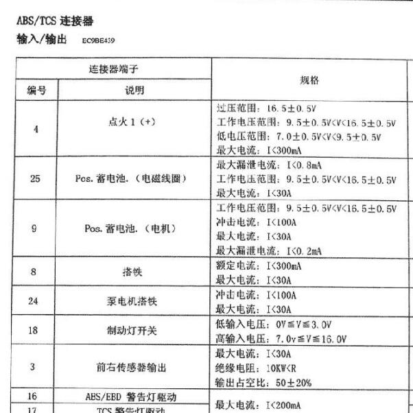 2005年现代途胜ABS针脚资料